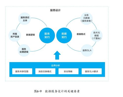 华为数据驱动的企业数字化转型之路 数字技术服务的核心引擎